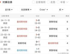 足总杯最新形势：波士顿凯尔特人高居榜首，上海海港强势追赶，冠军归属成迷(凯尔特人队史几个总冠军)